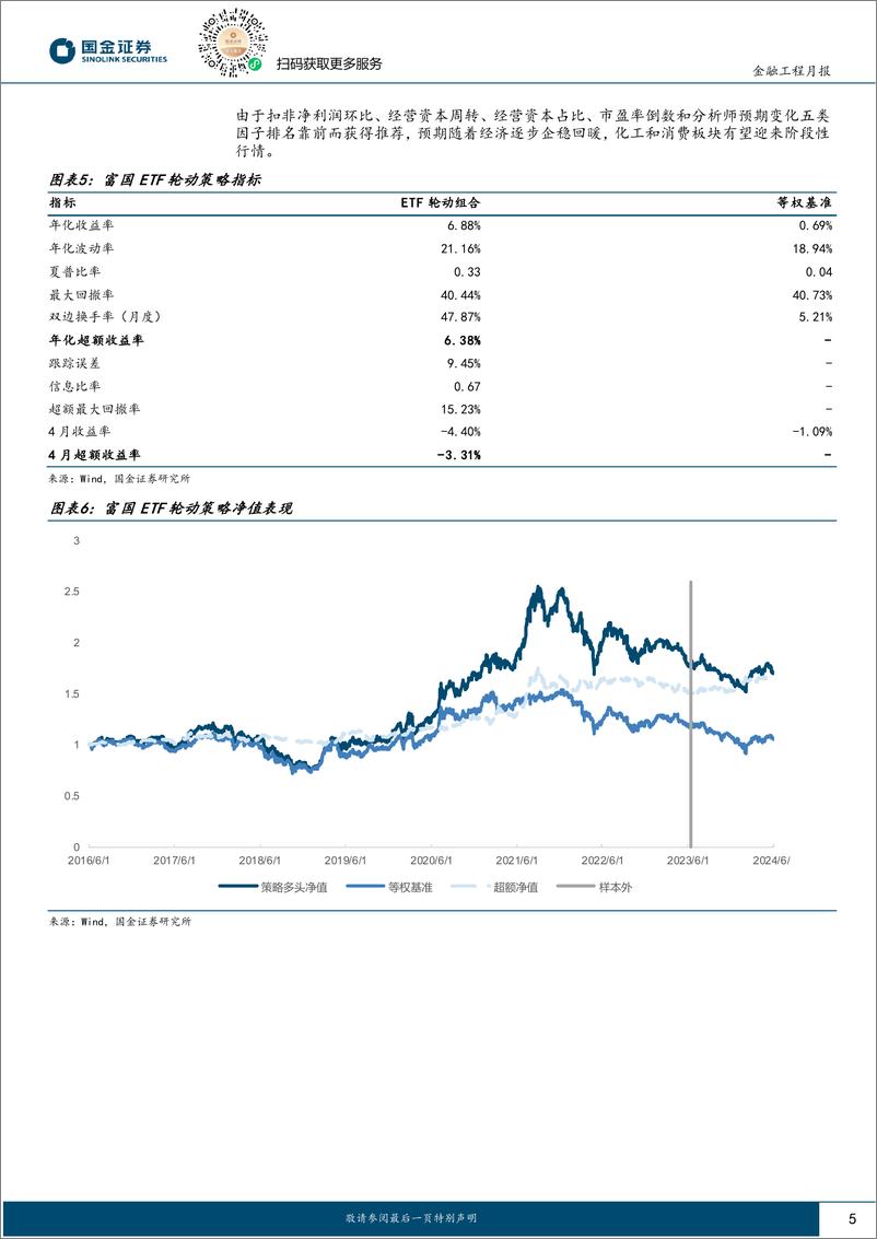 《ETF轮动策略跟踪：分析师预期上调，6月推荐关注智能汽车ETF-240606-国金证券-10页》 - 第5页预览图