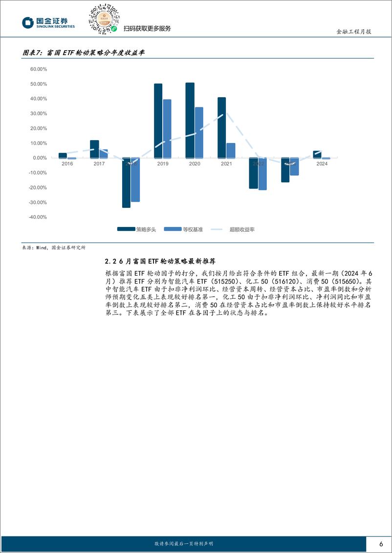 《ETF轮动策略跟踪：分析师预期上调，6月推荐关注智能汽车ETF-240606-国金证券-10页》 - 第6页预览图