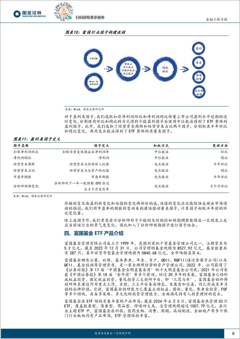 《ETF轮动策略跟踪：分析师预期上调，6月推荐关注智能汽车ETF-240606-国金证券-10页》 - 第8页预览图