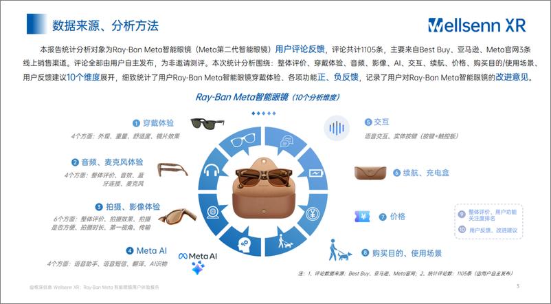 《Ray-Ban Meta 智能眼镜调研报告》 - 第3页预览图