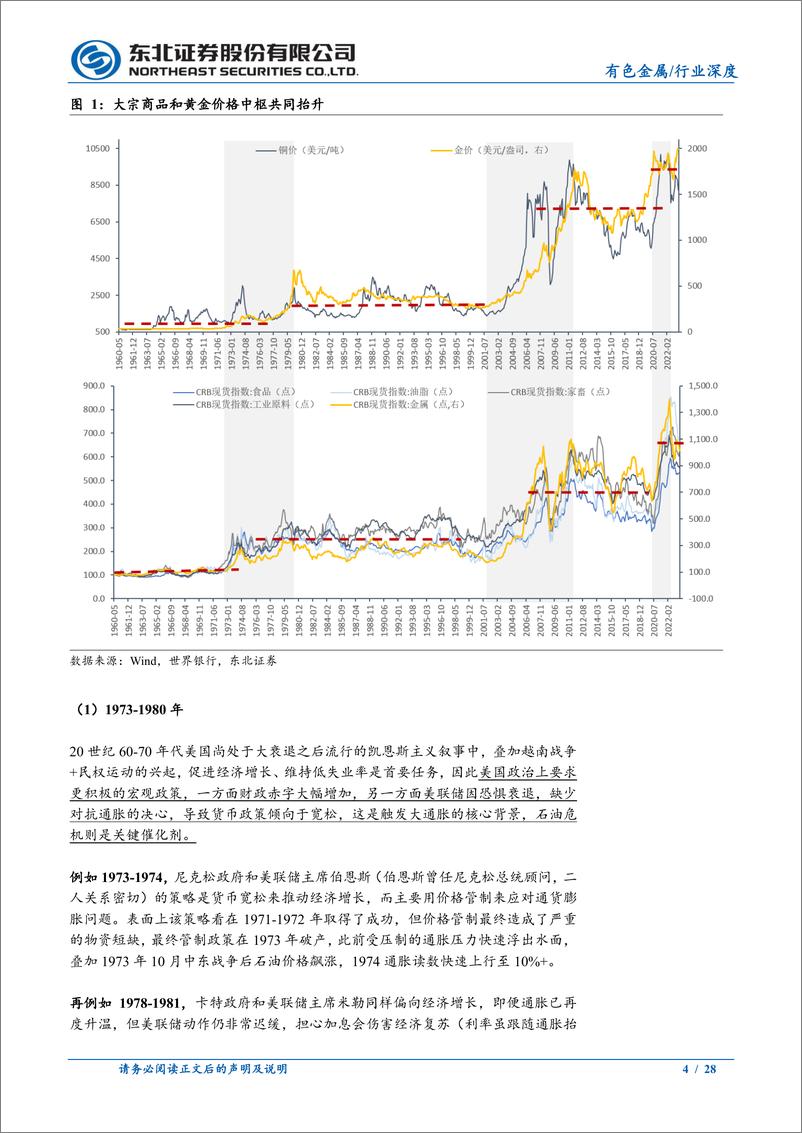 《有色金属行业黄金深度分析系列报告之三：黄金，复现的荣光-20230630-东北证券-28页》 - 第5页预览图