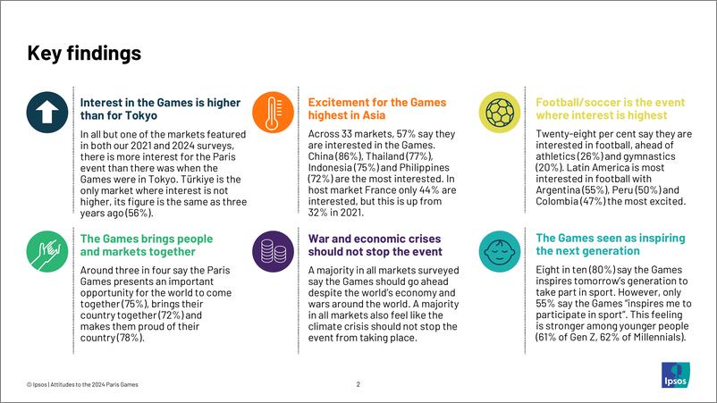 《Ipsos2024巴黎奥运会全球态度调研-17页》 - 第2页预览图
