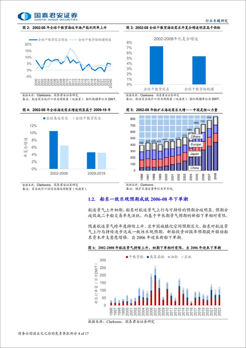 海运行业《从航运看造船》系列研究之一：航运景气驱动造船周期-240909-国泰君安-17页 - 第4页预览图