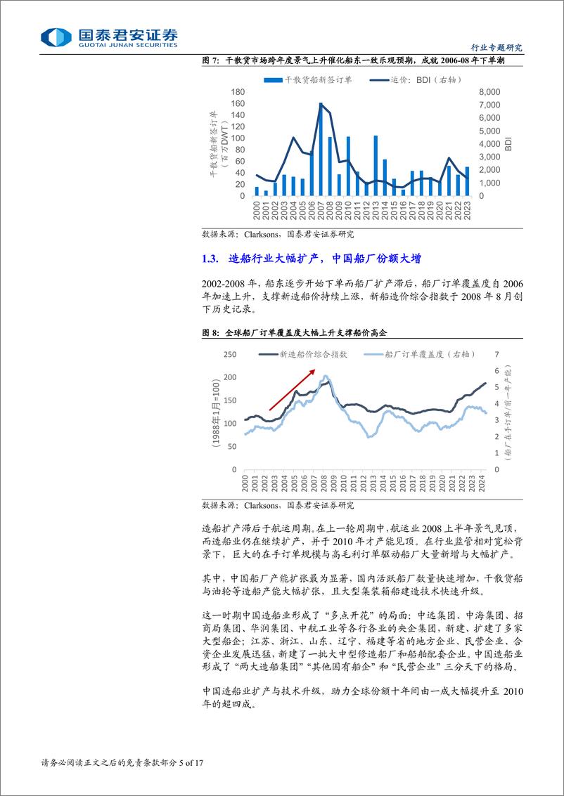 海运行业《从航运看造船》系列研究之一：航运景气驱动造船周期-240909-国泰君安-17页 - 第5页预览图