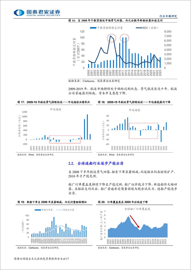 海运行业《从航运看造船》系列研究之一：航运景气驱动造船周期-240909-国泰君安-17页 - 第8页预览图