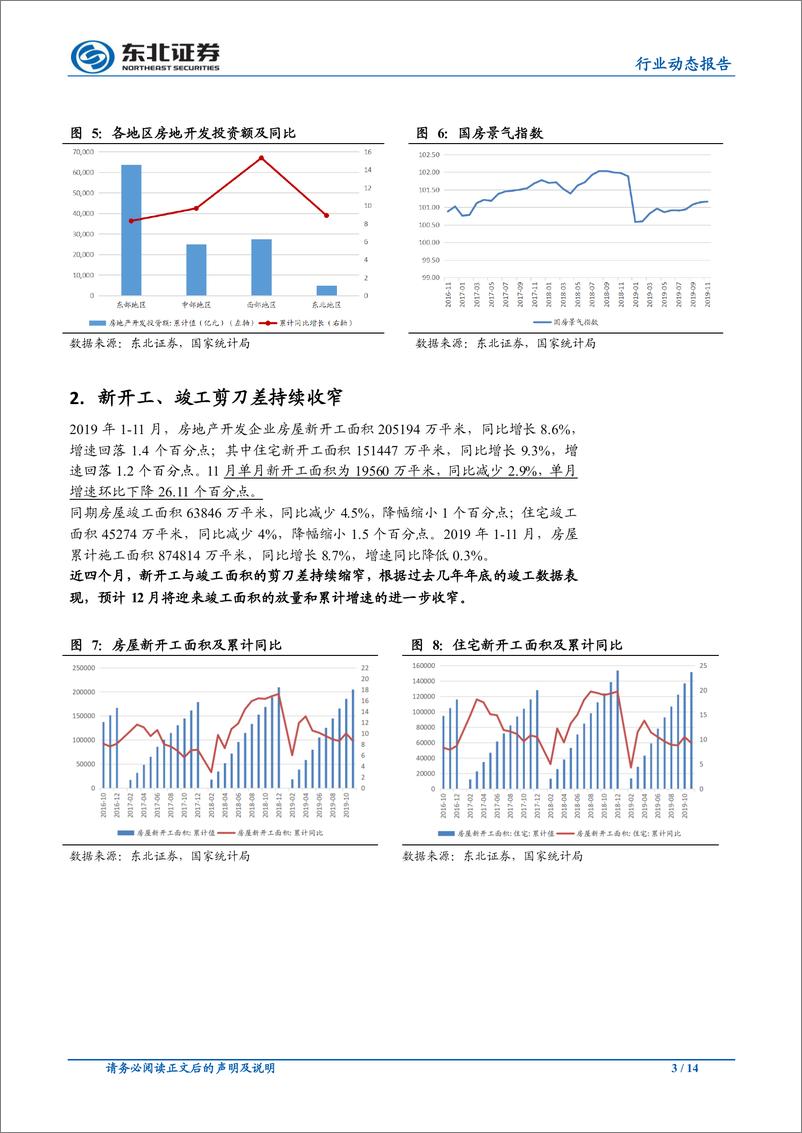 《房地产行业：销售面积保持正增长，房价涨幅持续收窄-20191217-东北证券-14页》 - 第4页预览图