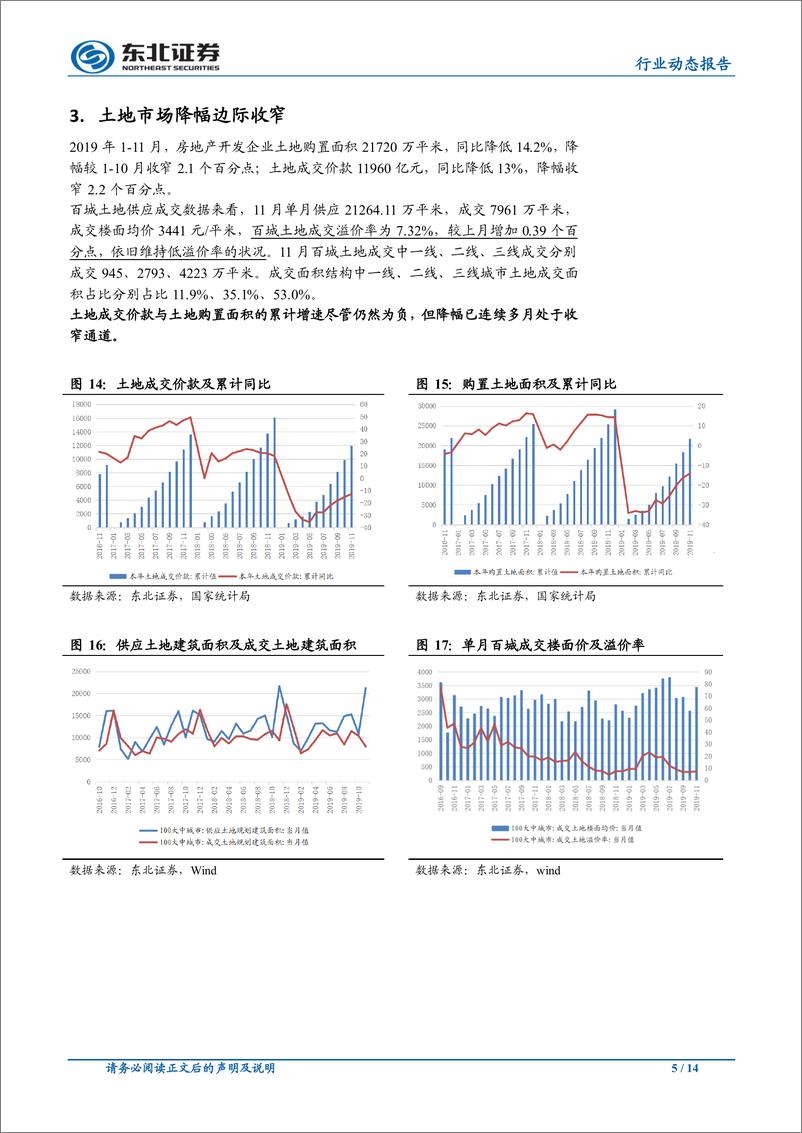 《房地产行业：销售面积保持正增长，房价涨幅持续收窄-20191217-东北证券-14页》 - 第6页预览图