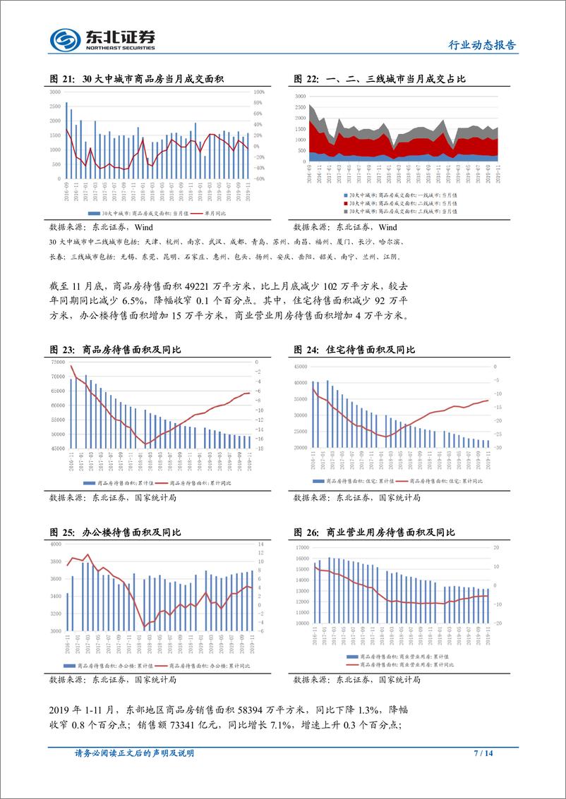 《房地产行业：销售面积保持正增长，房价涨幅持续收窄-20191217-东北证券-14页》 - 第8页预览图