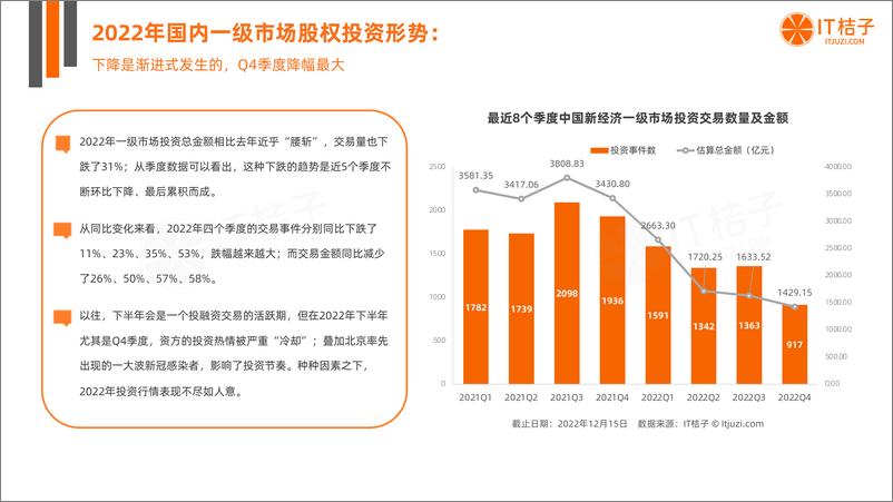 《2022年中国新经济公司投融资交易报告-+IT桔子-42页》 - 第6页预览图