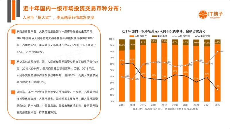《2022年中国新经济公司投融资交易报告-+IT桔子-42页》 - 第7页预览图