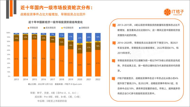 《2022年中国新经济公司投融资交易报告-+IT桔子-42页》 - 第8页预览图
