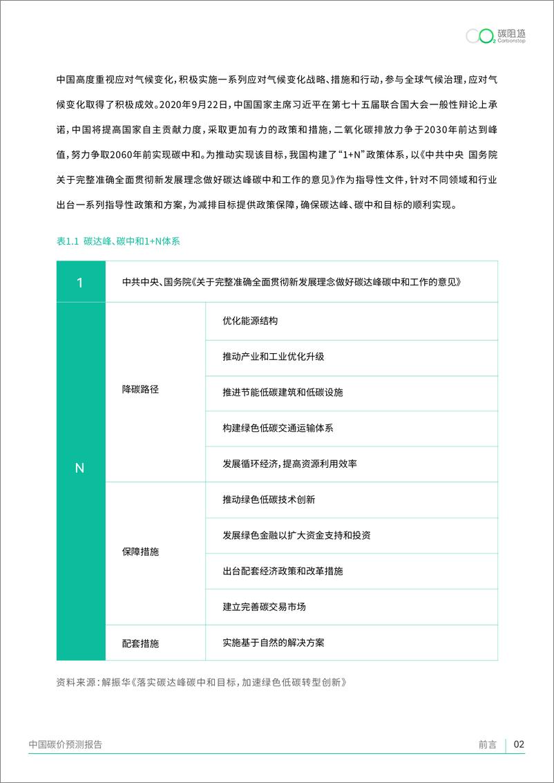 《中国碳价预测报告（2022年）-碳阻迹》 - 第5页预览图