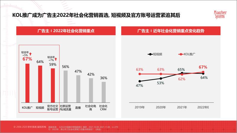 《秒针系统-赢在社媒-抖音、小红书平台CPE研究分析报告-202205-57页-WN9》 - 第3页预览图