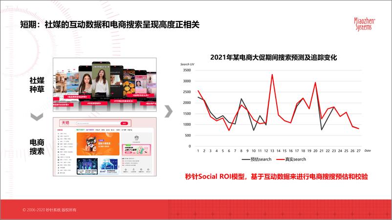 《秒针系统-赢在社媒-抖音、小红书平台CPE研究分析报告-202205-57页-WN9》 - 第8页预览图