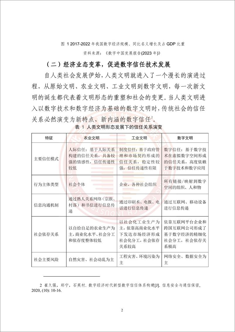 《面向金融机构数字化转型的数字信任体系建设研究报告（2023）》白皮书-69页 - 第6页预览图