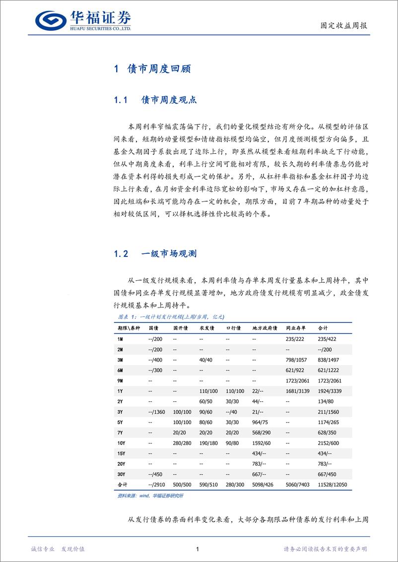 《固收量化：量化模型分化，7年期品种可能表现较好-240611-华福证券-16页》 - 第4页预览图