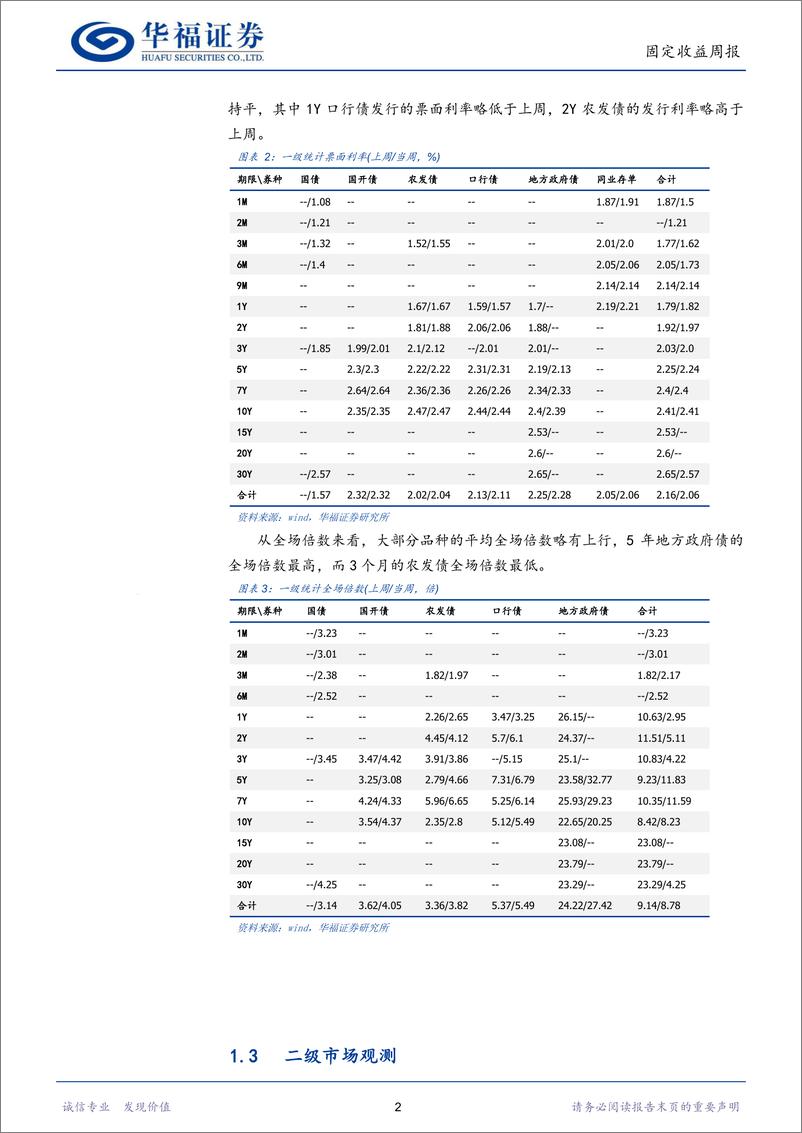 《固收量化：量化模型分化，7年期品种可能表现较好-240611-华福证券-16页》 - 第5页预览图