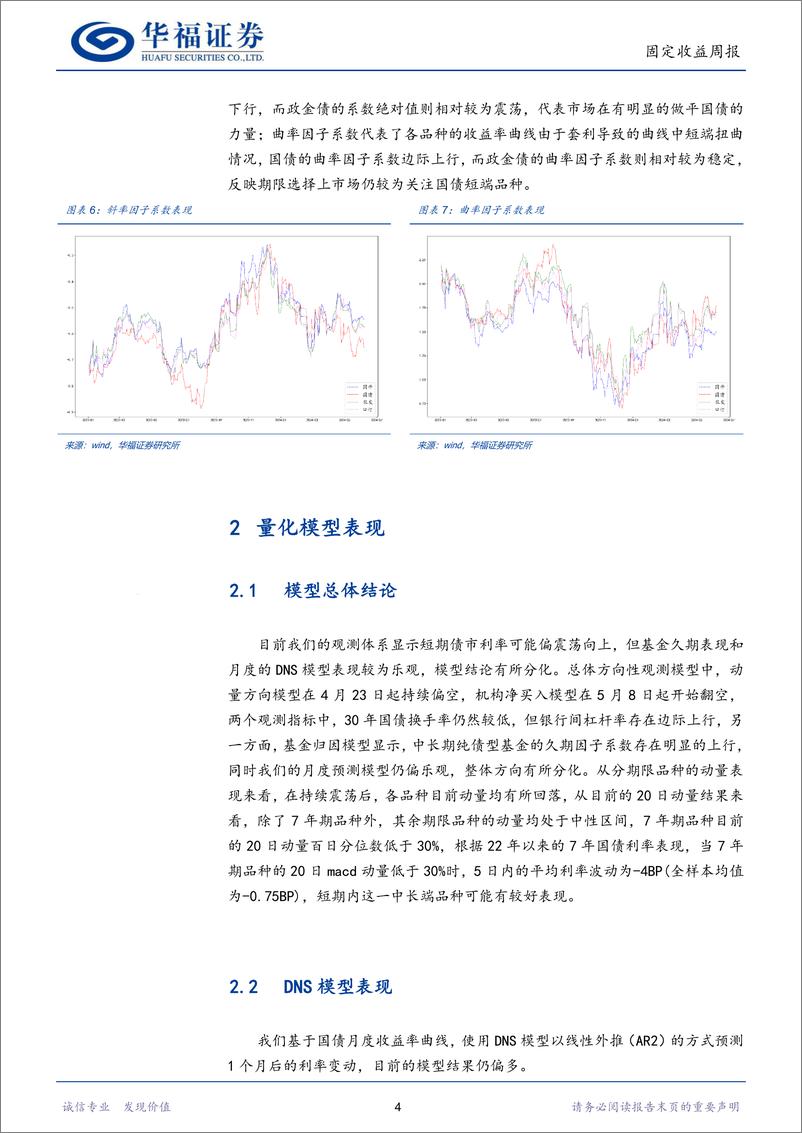 《固收量化：量化模型分化，7年期品种可能表现较好-240611-华福证券-16页》 - 第7页预览图