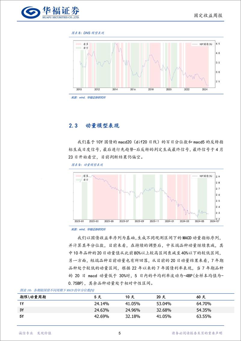 《固收量化：量化模型分化，7年期品种可能表现较好-240611-华福证券-16页》 - 第8页预览图