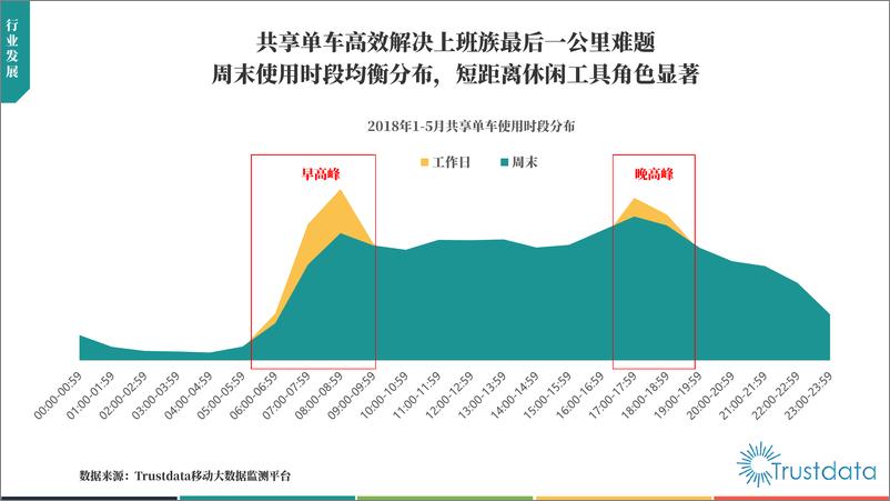 《2018年中国共享单车行业发展分析报告》 - 第3页预览图