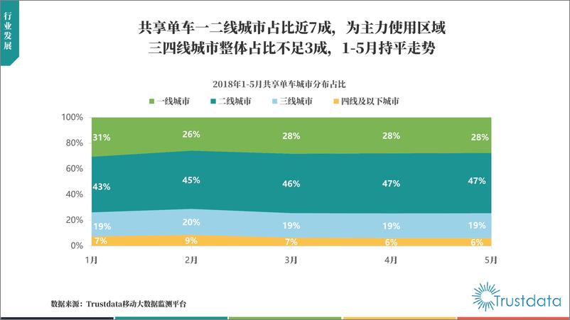 《2018年中国共享单车行业发展分析报告》 - 第4页预览图