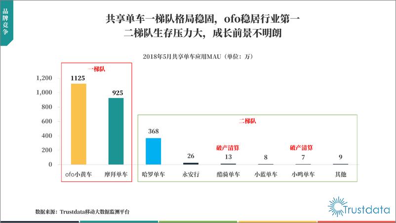 《2018年中国共享单车行业发展分析报告》 - 第5页预览图