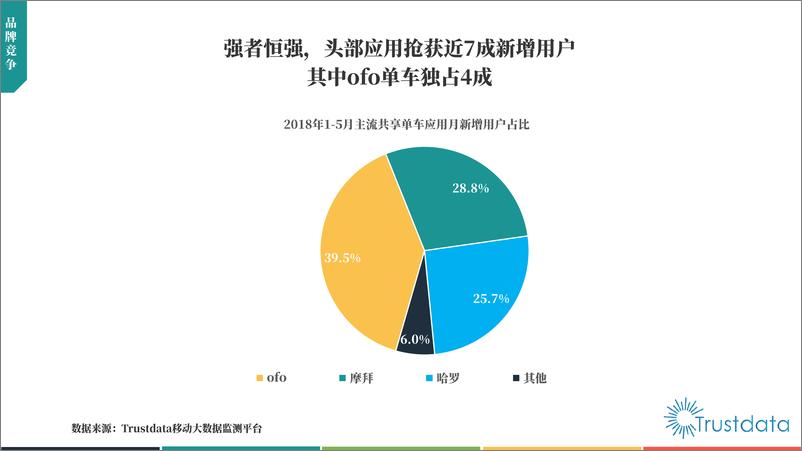 《2018年中国共享单车行业发展分析报告》 - 第6页预览图