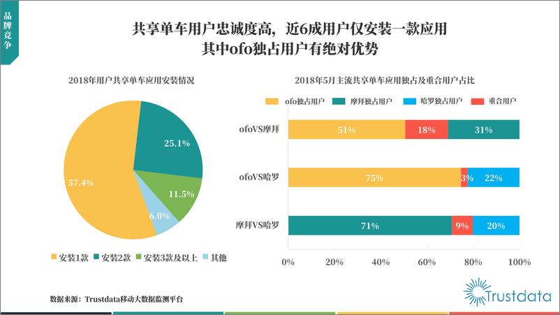 《2018年中国共享单车行业发展分析报告》 - 第7页预览图