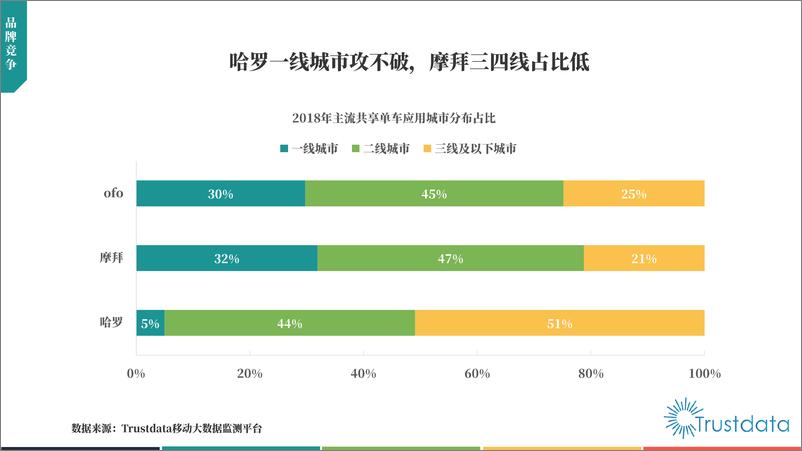 《2018年中国共享单车行业发展分析报告》 - 第8页预览图