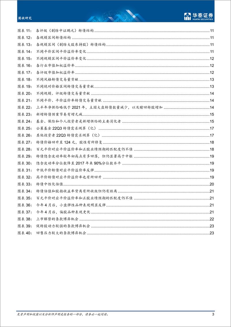 《2022转债中期展望：择券重于仓位-20220628-华泰证券-32页》 - 第4页预览图