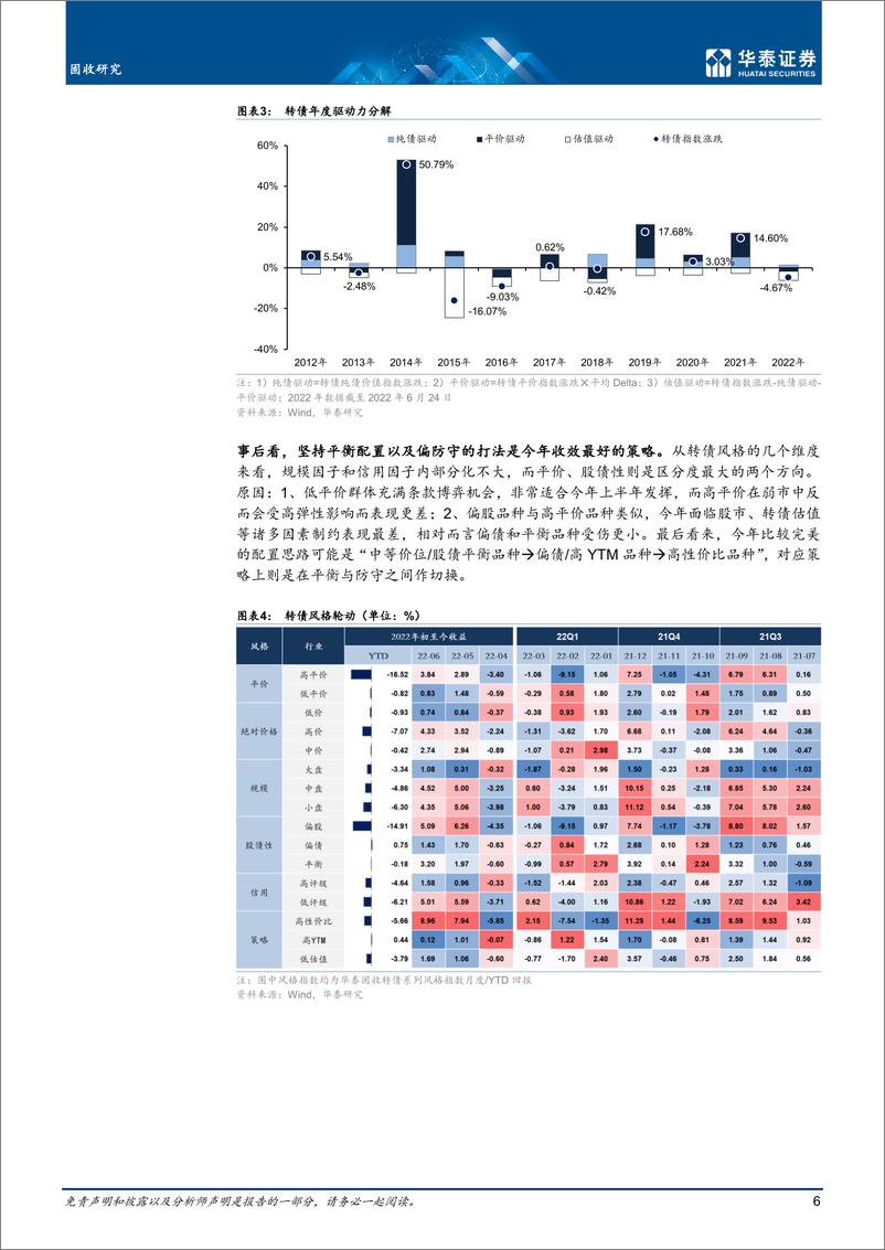 《2022转债中期展望：择券重于仓位-20220628-华泰证券-32页》 - 第7页预览图