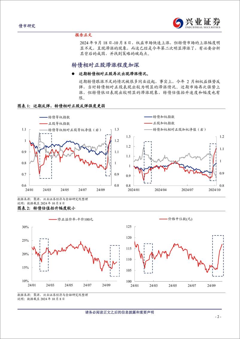 《转债滞涨有因，补涨条件已备-241013-兴业证券-25页》 - 第2页预览图