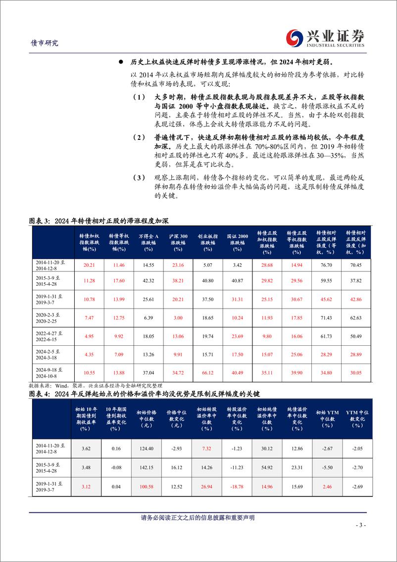 《转债滞涨有因，补涨条件已备-241013-兴业证券-25页》 - 第3页预览图