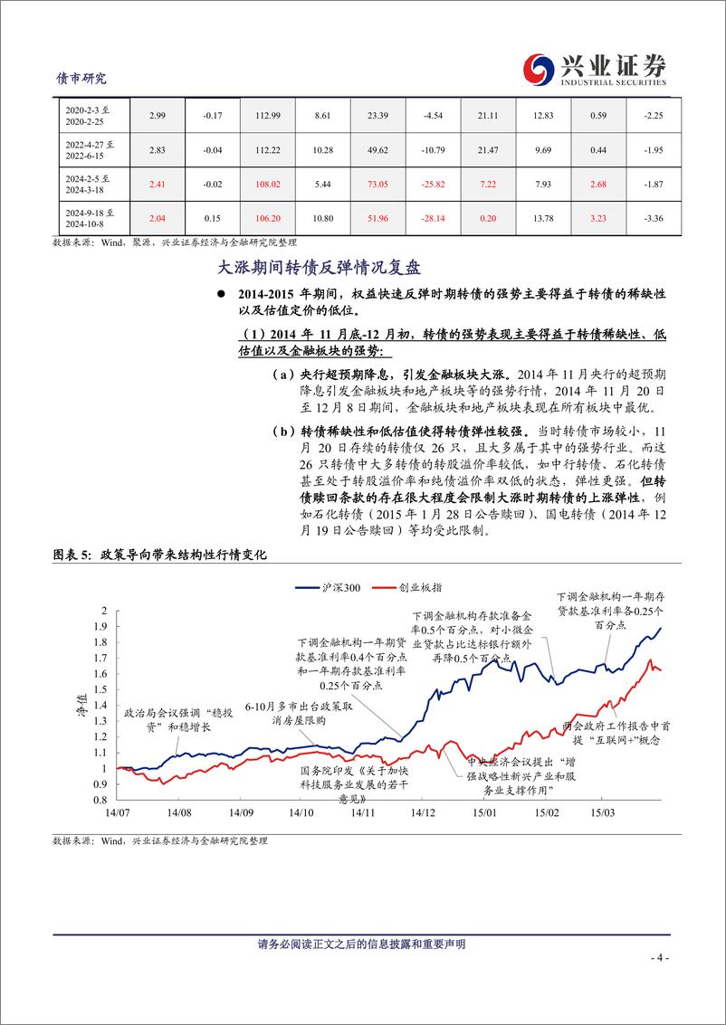 《转债滞涨有因，补涨条件已备-241013-兴业证券-25页》 - 第4页预览图