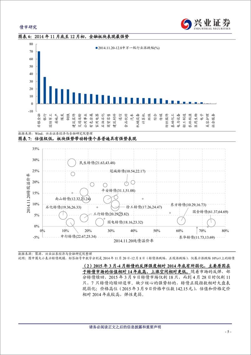 《转债滞涨有因，补涨条件已备-241013-兴业证券-25页》 - 第5页预览图