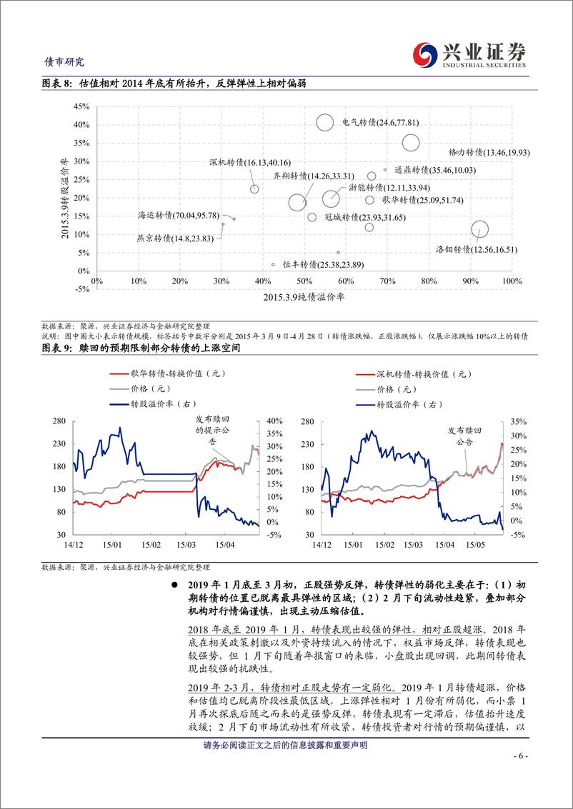 《转债滞涨有因，补涨条件已备-241013-兴业证券-25页》 - 第6页预览图