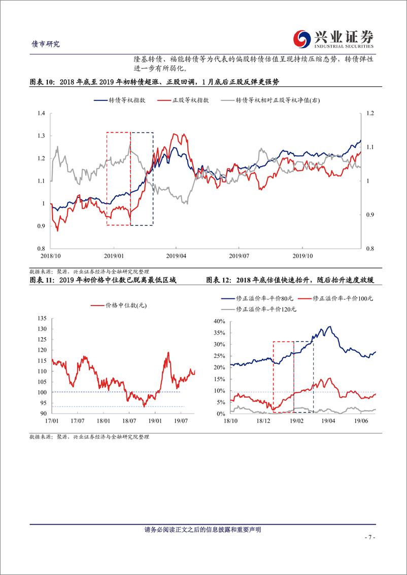 《转债滞涨有因，补涨条件已备-241013-兴业证券-25页》 - 第7页预览图