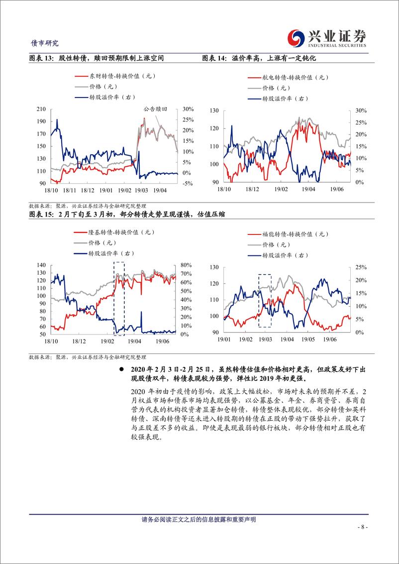 《转债滞涨有因，补涨条件已备-241013-兴业证券-25页》 - 第8页预览图