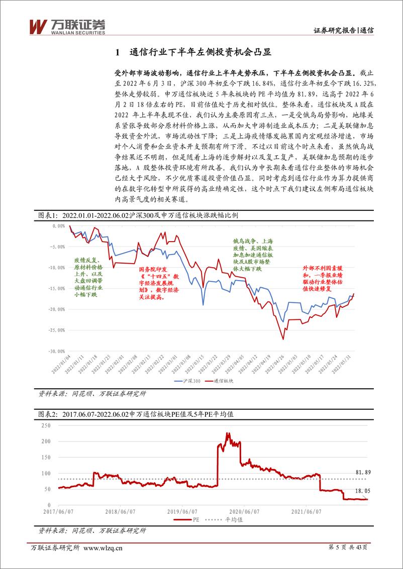 《通信行业2022下半年投资策略报告：云网数创，物联未来-20220610-万联证券-43页》 - 第6页预览图