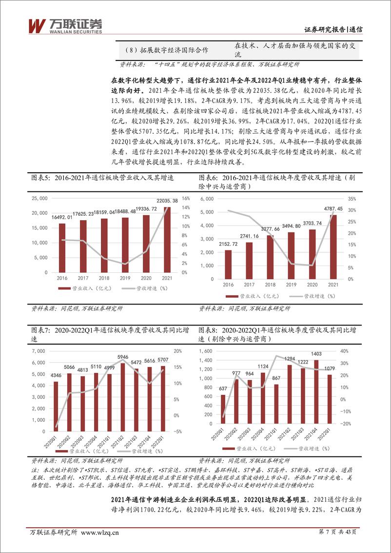 《通信行业2022下半年投资策略报告：云网数创，物联未来-20220610-万联证券-43页》 - 第8页预览图