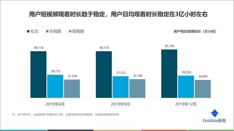 《2019年中国短视频行业发展趋势报告》 - 第8页预览图