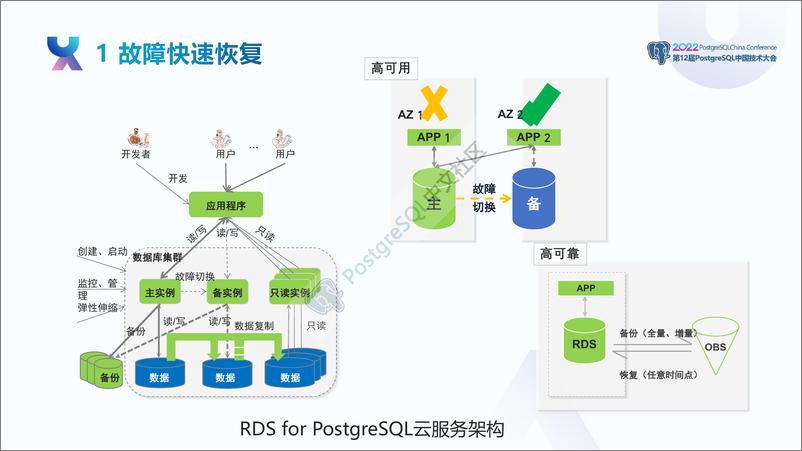 《李长军_PostgreSQL典型故障案例及处理方法》 - 第4页预览图