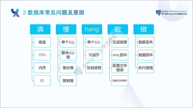 《李长军_PostgreSQL典型故障案例及处理方法》 - 第7页预览图