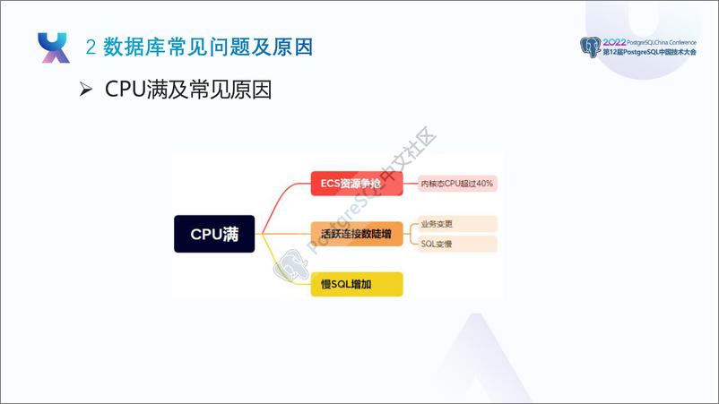 《李长军_PostgreSQL典型故障案例及处理方法》 - 第8页预览图