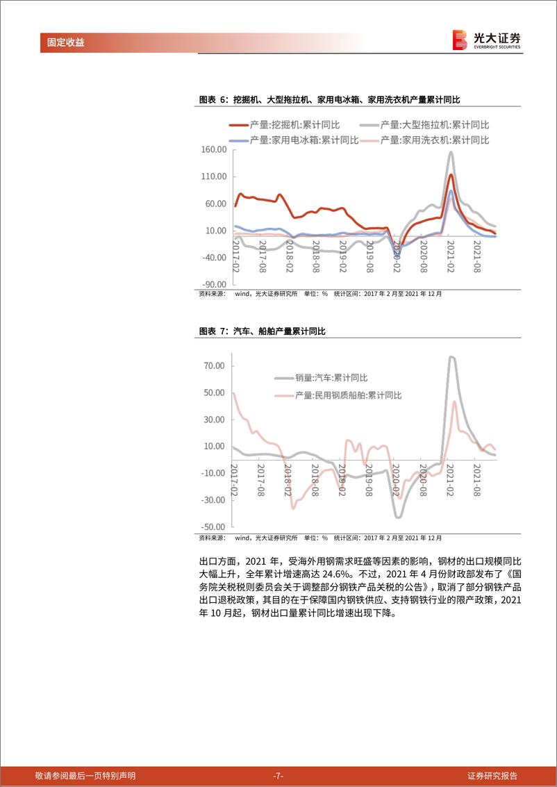 《钢铁行业债券专题研究报告之二：钢铁行业信用再跟踪-20220326-光大证券-31页》 - 第8页预览图