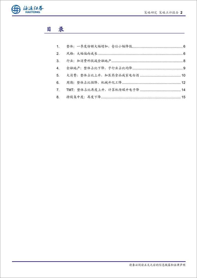 《基金2020年一季报点评：加医药科技减金融地产-20200423-海通证券-19页》 - 第3页预览图