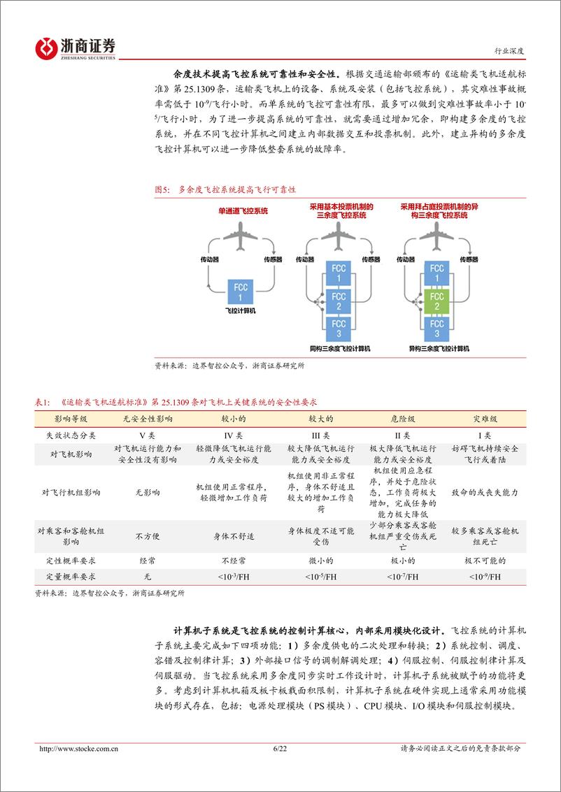 《电池行业低空经济系列之七-飞控系统：eVTOL产业链的明珠，下游需求和国产替代共驱-240901-浙商证券-22页》 - 第6页预览图