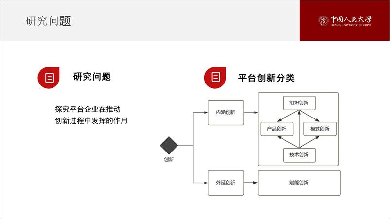 《“从内涵到外延：平台创新图谱”论坛报告发布PPT-29页》 - 第6页预览图