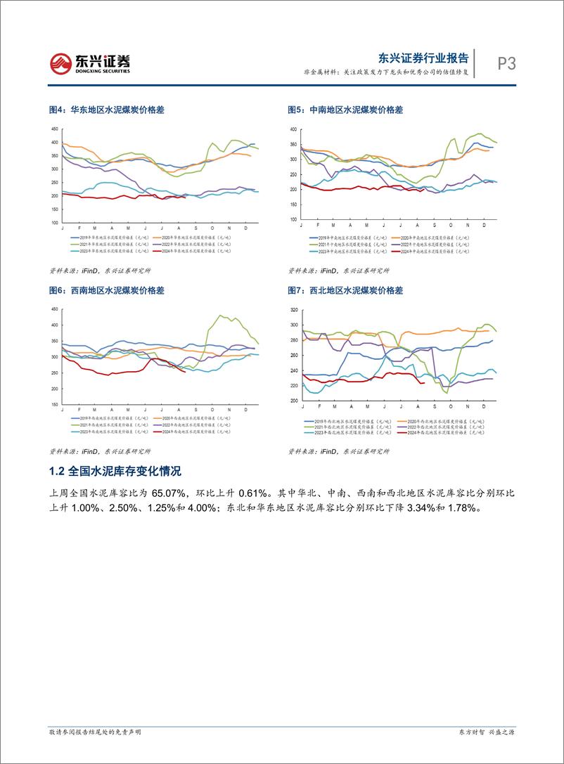 《非金属材料行业报告：关注政策发力下龙头和优秀公司的估值修复-240820-东兴证券-12页》 - 第3页预览图