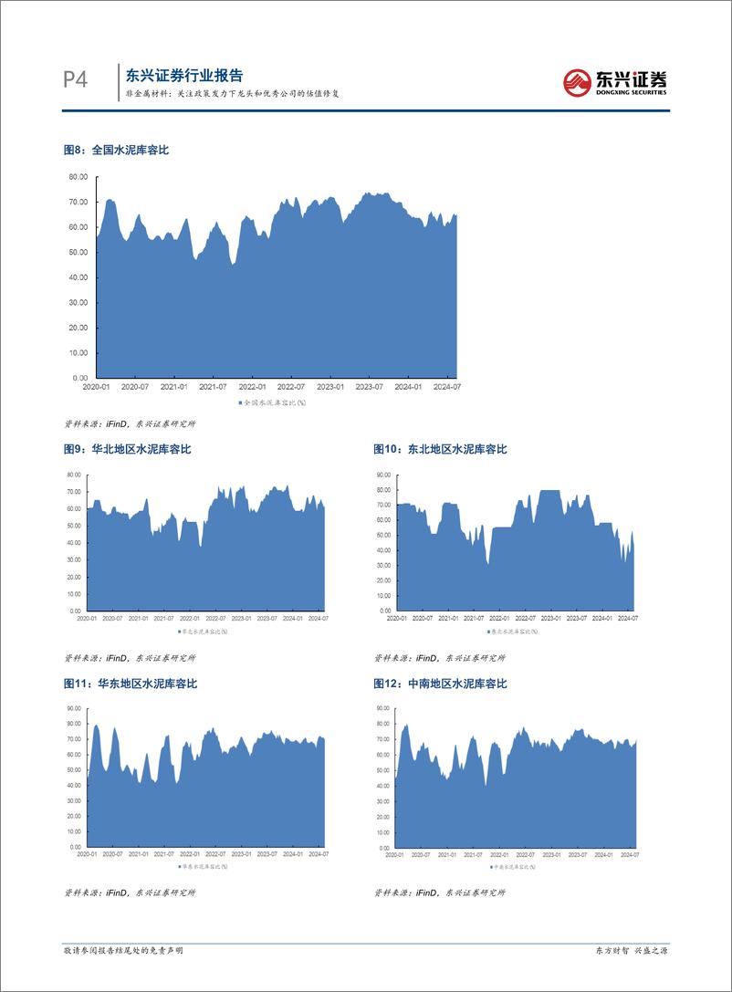 《非金属材料行业报告：关注政策发力下龙头和优秀公司的估值修复-240820-东兴证券-12页》 - 第4页预览图
